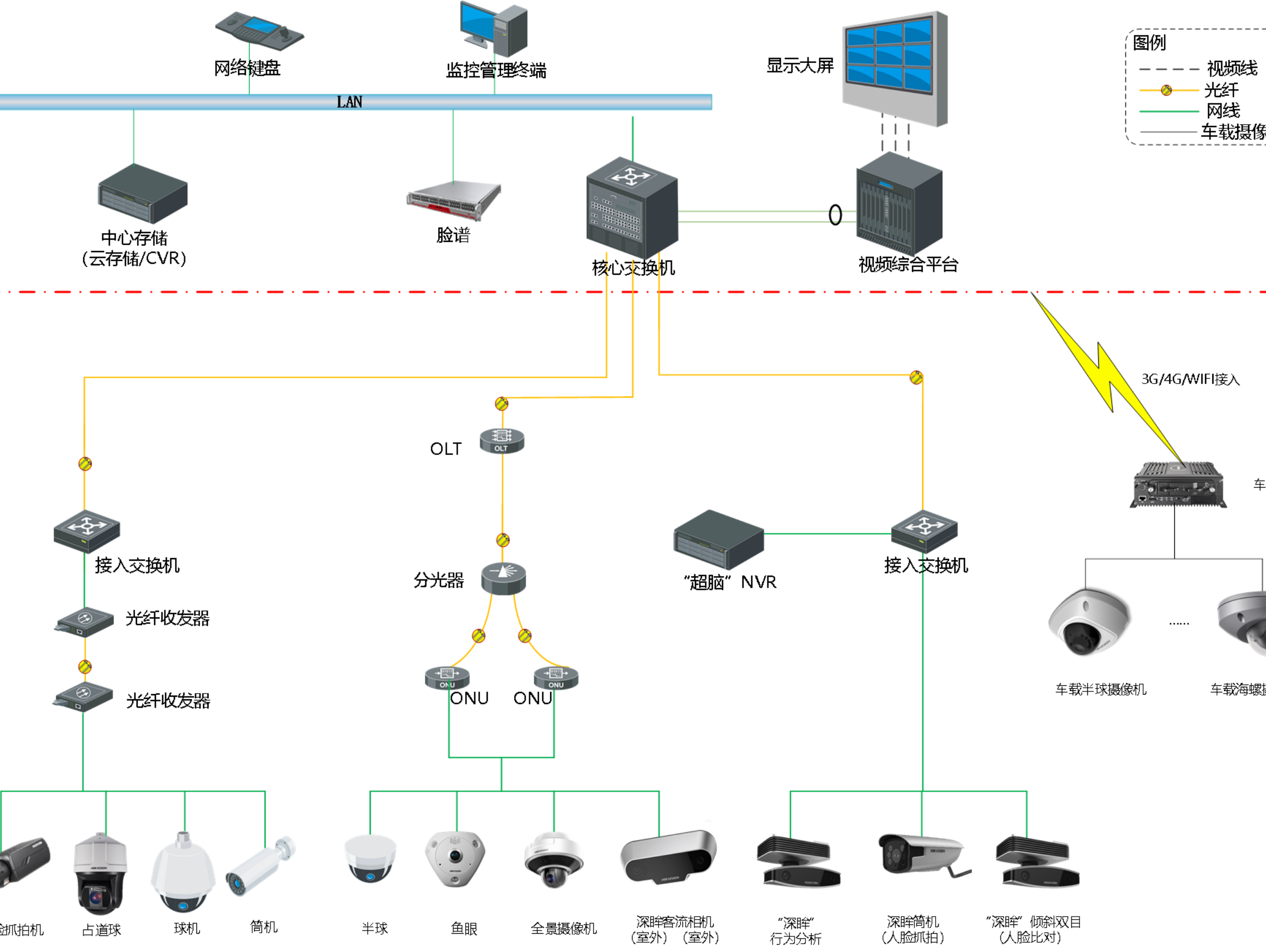 建筑午夜福利精品视频总监控系统设计思路